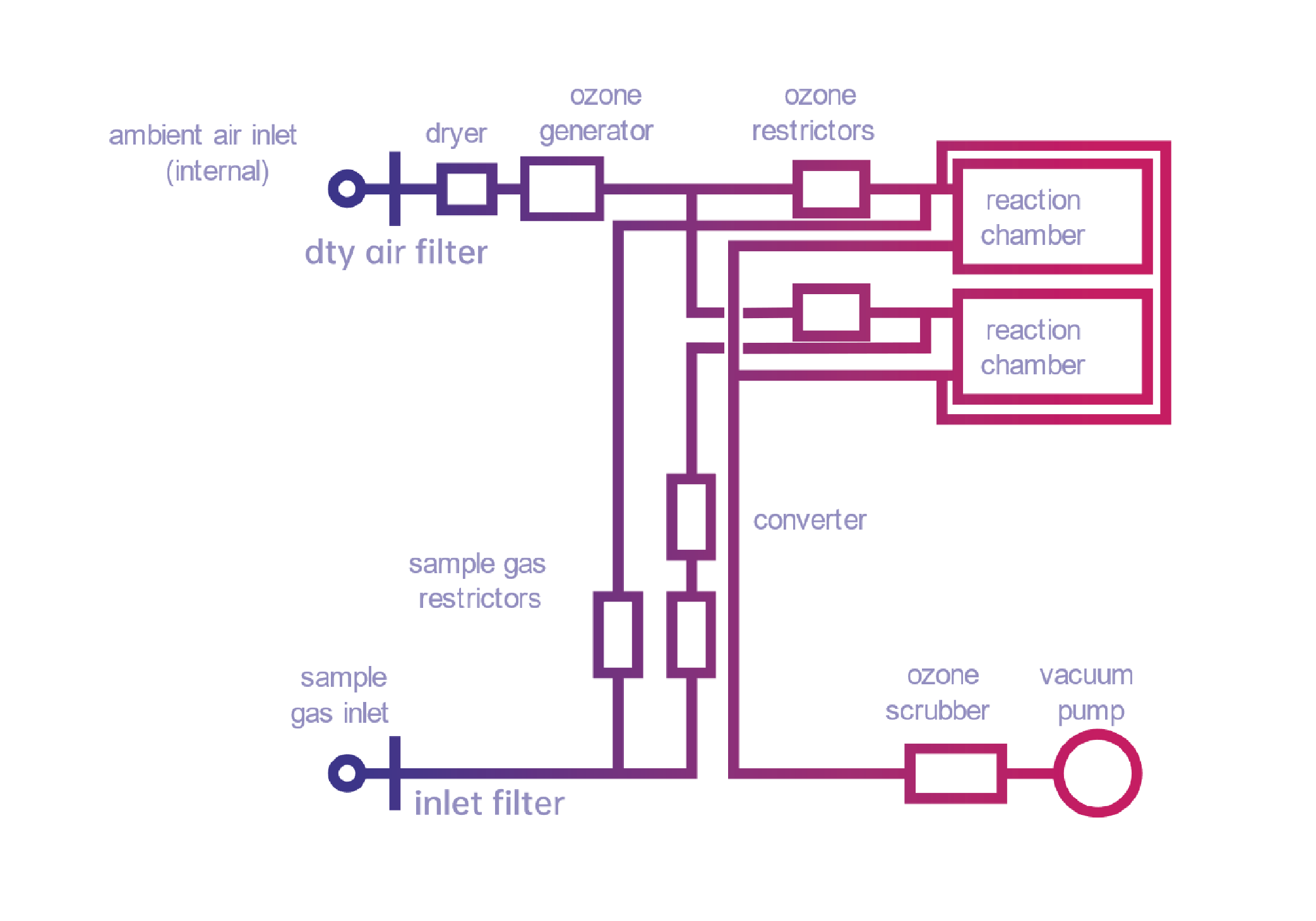 氣體傳感與分子監(jiān)測(cè)技術(shù)